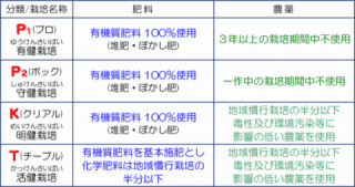 栽培基準表